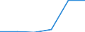 KN 79050000 /Exporte /Einheit = Preise (Euro/Tonne) /Partnerland: Burkina Faso /Meldeland: Eur15 /79050000:Bleche, Bänder und Folien, aus Zink