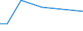 KN 79050000 /Exporte /Einheit = Preise (Euro/Tonne) /Partnerland: Liberia /Meldeland: Europäische Union /79050000:Bleche, Bänder und Folien, aus Zink