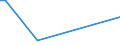 KN 79050000 /Exporte /Einheit = Preise (Euro/Tonne) /Partnerland: Elfenbeink. /Meldeland: Eur27_2020 /79050000:Bleche, Bänder und Folien, aus Zink