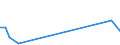 KN 79050000 /Exporte /Einheit = Preise (Euro/Tonne) /Partnerland: Ghana /Meldeland: Eur27_2020 /79050000:Bleche, Bänder und Folien, aus Zink