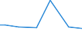 KN 79050000 /Exporte /Einheit = Preise (Euro/Tonne) /Partnerland: Nigeria /Meldeland: Europäische Union /79050000:Bleche, Bänder und Folien, aus Zink