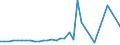 KN 79050000 /Exporte /Einheit = Preise (Euro/Tonne) /Partnerland: S.tome /Meldeland: Eur27_2020 /79050000:Bleche, Bänder und Folien, aus Zink