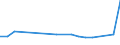 KN 79050000 /Exporte /Einheit = Preise (Euro/Tonne) /Partnerland: Dem. Rep. Kongo /Meldeland: Europäische Union /79050000:Bleche, Bänder und Folien, aus Zink