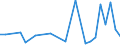 KN 79050000 /Exporte /Einheit = Preise (Euro/Tonne) /Partnerland: Mosambik /Meldeland: Europäische Union /79050000:Bleche, Bänder und Folien, aus Zink