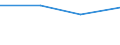 KN 79050000 /Exporte /Einheit = Preise (Euro/Tonne) /Partnerland: Sambia /Meldeland: Europäische Union /79050000:Bleche, Bänder und Folien, aus Zink