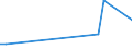 KN 79050000 /Exporte /Einheit = Preise (Euro/Tonne) /Partnerland: Simbabwe /Meldeland: Europäische Union /79050000:Bleche, Bänder und Folien, aus Zink