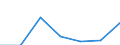 KN 79050011 /Exporte /Einheit = Preise (Euro/Tonne) /Partnerland: Finnland /Meldeland: Eur27 /79050011:Bleche, Baender und Folien, aus Zink, Nicht Oberflaechenbearbeitet, mit Einer Dicke von < 5 Mm