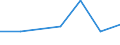 KN 79050011 /Exporte /Einheit = Preise (Euro/Tonne) /Partnerland: Guinea-biss. /Meldeland: Eur27 /79050011:Bleche, Baender und Folien, aus Zink, Nicht Oberflaechenbearbeitet, mit Einer Dicke von < 5 Mm