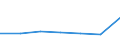 KN 79050011 /Exporte /Einheit = Preise (Euro/Tonne) /Partnerland: Japan /Meldeland: Eur27 /79050011:Bleche, Baender und Folien, aus Zink, Nicht Oberflaechenbearbeitet, mit Einer Dicke von < 5 Mm