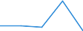 KN 79050011 /Exporte /Einheit = Preise (Euro/Tonne) /Partnerland: Hongkong /Meldeland: Eur27 /79050011:Bleche, Baender und Folien, aus Zink, Nicht Oberflaechenbearbeitet, mit Einer Dicke von < 5 Mm