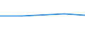 KN 79050019 /Exporte /Einheit = Preise (Euro/Tonne) /Partnerland: Faeroer /Meldeland: Eur27 /79050019:Bleche, Baender und Folien, aus Zink, Nicht Oberflaechenbearbeitet, mit Einer Dicke von >= 5 Mm