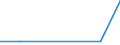 KN 79050019 /Exporte /Einheit = Mengen in Tonnen /Partnerland: Ver.koenigreich /Meldeland: Eur27 /79050019:Bleche, Baender und Folien, aus Zink, Nicht Oberflaechenbearbeitet, mit Einer Dicke von >= 5 Mm