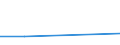 KN 79050019 /Exporte /Einheit = Mengen in Tonnen /Partnerland: Finnland /Meldeland: Eur27 /79050019:Bleche, Baender und Folien, aus Zink, Nicht Oberflaechenbearbeitet, mit Einer Dicke von >= 5 Mm