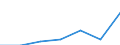 KN 79050090 /Exporte /Einheit = Preise (Euro/Tonne) /Partnerland: Belgien/Luxemburg /Meldeland: Eur27 /79050090:Bleche, Baender und Folien, aus Zink, Oberflaechenbearbeitet