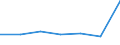 KN 79050090 /Exporte /Einheit = Preise (Euro/Tonne) /Partnerland: Deutschland /Meldeland: Eur27 /79050090:Bleche, Baender und Folien, aus Zink, Oberflaechenbearbeitet