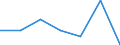 KN 79050090 /Exporte /Einheit = Preise (Euro/Tonne) /Partnerland: Schweiz /Meldeland: Eur27 /79050090:Bleche, Baender und Folien, aus Zink, Oberflaechenbearbeitet