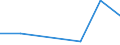 KN 79050090 /Exporte /Einheit = Preise (Euro/Tonne) /Partnerland: Ghana /Meldeland: Eur27 /79050090:Bleche, Baender und Folien, aus Zink, Oberflaechenbearbeitet