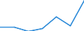 KN 79050090 /Exporte /Einheit = Preise (Euro/Tonne) /Partnerland: Usa /Meldeland: Eur27 /79050090:Bleche, Baender und Folien, aus Zink, Oberflaechenbearbeitet