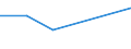 KN 79050090 /Exporte /Einheit = Preise (Euro/Tonne) /Partnerland: Kolumbien /Meldeland: Eur27 /79050090:Bleche, Baender und Folien, aus Zink, Oberflaechenbearbeitet