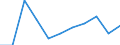 KN 7905 /Exporte /Einheit = Preise (Euro/Tonne) /Partnerland: Belgien/Luxemburg /Meldeland: Eur27 /7905:Bleche, Bänder und Folien, aus Zink