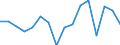 KN 7905 /Exporte /Einheit = Preise (Euro/Tonne) /Partnerland: Niederlande /Meldeland: Eur27_2020 /7905:Bleche, Bänder und Folien, aus Zink