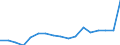 KN 7905 /Exporte /Einheit = Preise (Euro/Tonne) /Partnerland: Daenemark /Meldeland: Eur27_2020 /7905:Bleche, Bänder und Folien, aus Zink