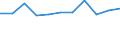 KN 7905 /Exporte /Einheit = Preise (Euro/Tonne) /Partnerland: Belgien /Meldeland: Eur27_2020 /7905:Bleche, Bänder und Folien, aus Zink