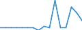 KN 7905 /Exporte /Einheit = Preise (Euro/Tonne) /Partnerland: Schweden /Meldeland: Eur27_2020 /7905:Bleche, Bänder und Folien, aus Zink