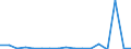 KN 7905 /Exporte /Einheit = Preise (Euro/Tonne) /Partnerland: Finnland /Meldeland: Eur27_2020 /7905:Bleche, Bänder und Folien, aus Zink