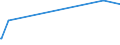 KN 7905 /Exporte /Einheit = Preise (Euro/Tonne) /Partnerland: Liechtenstein /Meldeland: Europäische Union /7905:Bleche, Bänder und Folien, aus Zink