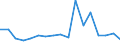 KN 7905 /Exporte /Einheit = Preise (Euro/Tonne) /Partnerland: Schweiz /Meldeland: Eur27_2020 /7905:Bleche, Bänder und Folien, aus Zink