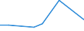 KN 7905 /Exporte /Einheit = Preise (Euro/Tonne) /Partnerland: Faeroeer Inseln /Meldeland: Eur27_2020 /7905:Bleche, Bänder und Folien, aus Zink