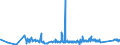 KN 7905 /Exporte /Einheit = Preise (Euro/Tonne) /Partnerland: Tuerkei /Meldeland: Eur27_2020 /7905:Bleche, Bänder und Folien, aus Zink