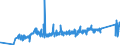 KN 7905 /Exporte /Einheit = Preise (Euro/Tonne) /Partnerland: Litauen /Meldeland: Eur27_2020 /7905:Bleche, Bänder und Folien, aus Zink