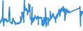 KN 7905 /Exporte /Einheit = Preise (Euro/Tonne) /Partnerland: Polen /Meldeland: Eur27_2020 /7905:Bleche, Bänder und Folien, aus Zink