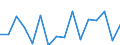 KN 7905 /Exporte /Einheit = Preise (Euro/Tonne) /Partnerland: Ungarn /Meldeland: Eur27_2020 /7905:Bleche, Bänder und Folien, aus Zink