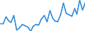 KN 7905 /Exporte /Einheit = Preise (Euro/Tonne) /Partnerland: Russland /Meldeland: Eur27_2020 /7905:Bleche, Bänder und Folien, aus Zink