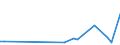 KN 7905 /Exporte /Einheit = Preise (Euro/Tonne) /Partnerland: Aserbaidschan /Meldeland: Europäische Union /7905:Bleche, Bänder und Folien, aus Zink