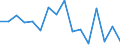 KN 7905 /Exporte /Einheit = Preise (Euro/Tonne) /Partnerland: Kroatien /Meldeland: Eur27_2020 /7905:Bleche, Bänder und Folien, aus Zink