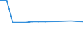 KN 7905 /Exporte /Einheit = Preise (Euro/Tonne) /Partnerland: Serbien /Meldeland: Eur27_2020 /7905:Bleche, Bänder und Folien, aus Zink