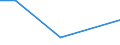 KN 7905 /Exporte /Einheit = Preise (Euro/Tonne) /Partnerland: Mauretanien /Meldeland: Eur27 /7905:Bleche, Bänder und Folien, aus Zink