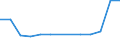 KN 7905 /Exporte /Einheit = Preise (Euro/Tonne) /Partnerland: Burkina Faso /Meldeland: Eur15 /7905:Bleche, Bänder und Folien, aus Zink