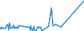 KN 7905 /Exporte /Einheit = Preise (Euro/Tonne) /Partnerland: Guinea-biss. /Meldeland: Eur27_2020 /7905:Bleche, Bänder und Folien, aus Zink