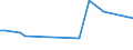 KN 7905 /Exporte /Einheit = Preise (Euro/Tonne) /Partnerland: Liberia /Meldeland: Europäische Union /7905:Bleche, Bänder und Folien, aus Zink