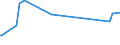 KN 7905 /Exporte /Einheit = Preise (Euro/Tonne) /Partnerland: Liberia /Meldeland: Europäische Union /7905:Bleche, Bänder und Folien, aus Zink