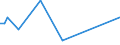 KN 7905 /Exporte /Einheit = Preise (Euro/Tonne) /Partnerland: Elfenbeink. /Meldeland: Eur27_2020 /7905:Bleche, Bänder und Folien, aus Zink