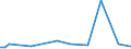 KN 7905 /Exporte /Einheit = Preise (Euro/Tonne) /Partnerland: Nigeria /Meldeland: Europäische Union /7905:Bleche, Bänder und Folien, aus Zink