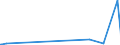 KN 7905 /Exporte /Einheit = Preise (Euro/Tonne) /Partnerland: Aequat.guin. /Meldeland: Europäische Union /7905:Bleche, Bänder und Folien, aus Zink