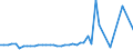 KN 7905 /Exporte /Einheit = Preise (Euro/Tonne) /Partnerland: S.tome /Meldeland: Eur27_2020 /7905:Bleche, Bänder und Folien, aus Zink