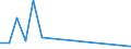 KN 7905 /Exporte /Einheit = Preise (Euro/Tonne) /Partnerland: Kongo /Meldeland: Eur15 /7905:Bleche, Bänder und Folien, aus Zink